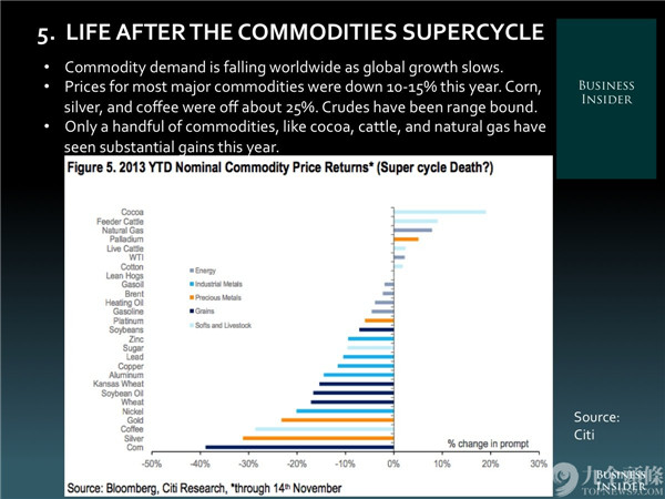 20年来的经济大趋势_未来20年经济大趋势(2)