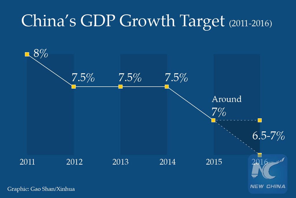 gdp增速_2019gdp目标(3)