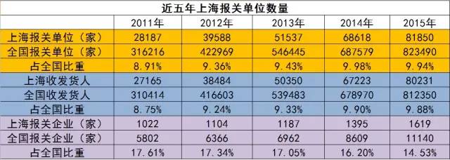 中国报关程序将迎巨变  下月起上海先打头阵 