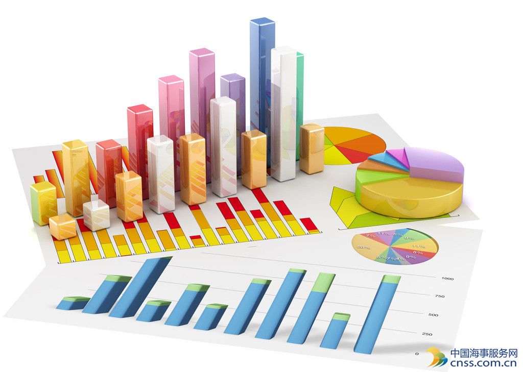 结构性改革成效初显五大政策助推经济运行