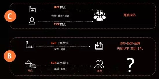 新零售下,如何做B2B物流的最后一公里