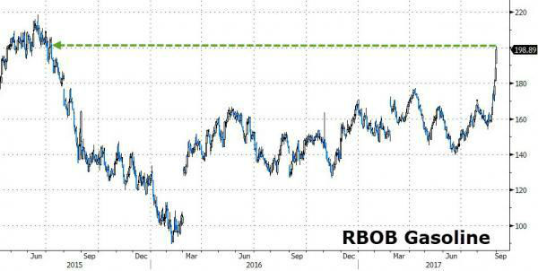 中国gdp经济增长图_1900年中国gdp(3)