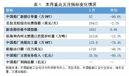 中國海事服務網