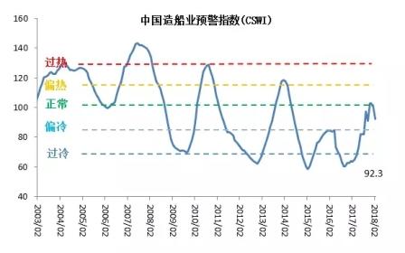 中國海事服務網
