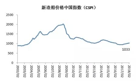 中国海事服务网