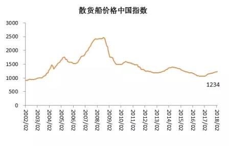 中國海事服務網
