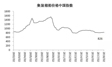 中國海事服務網