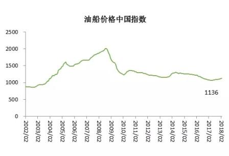 中国海事服务网