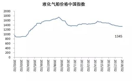 中國海事服務網