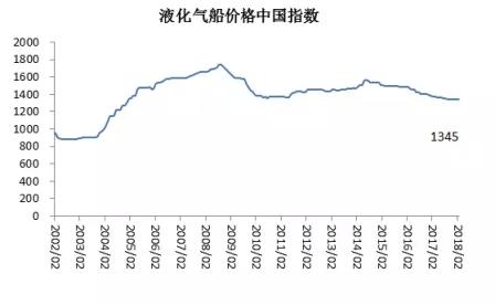 中国海事服务网