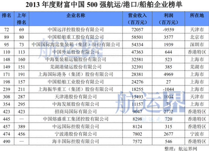 点击图片查看详情 收入证明_营业收入怎么计算