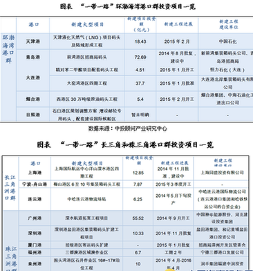 gdp增速_08年长三角gdp(3)