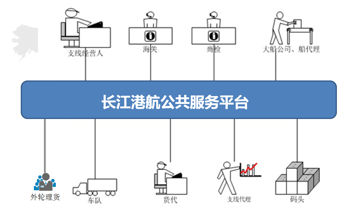 港航纵横一统江湖 --技术进步一小步,服务向前