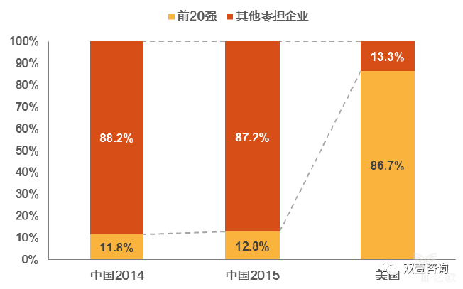 从德邦即将上市观零担与快递二者融合趋势--中