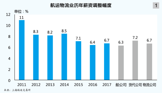 家庭月总收入_航运业总收入(2)