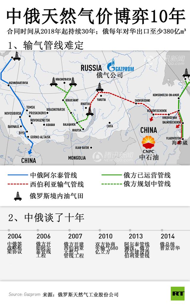 中俄高速线路图图片